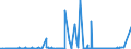 CN 39159011 /Exports /Unit = Prices (Euro/ton) /Partner: Russia /Reporter: Eur27_2020 /39159011:Waste, Parings and Scrap, of Polymers of Propylene