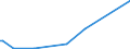 CN 39159011 /Exports /Unit = Prices (Euro/ton) /Partner: Kasakhstan /Reporter: Eur27_2020 /39159011:Waste, Parings and Scrap, of Polymers of Propylene