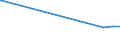 CN 39159011 /Exports /Unit = Prices (Euro/ton) /Partner: Kyrghistan /Reporter: Eur27_2020 /39159011:Waste, Parings and Scrap, of Polymers of Propylene