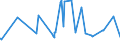 CN 39159011 /Exports /Unit = Prices (Euro/ton) /Partner: For.jrep.mac /Reporter: Eur27_2020 /39159011:Waste, Parings and Scrap, of Polymers of Propylene