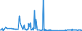 CN 39159011 /Exports /Unit = Prices (Euro/ton) /Partner: Serbia /Reporter: Eur27_2020 /39159011:Waste, Parings and Scrap, of Polymers of Propylene