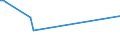 CN 39159011 /Exports /Unit = Prices (Euro/ton) /Partner: Togo /Reporter: Eur28 /39159011:Waste, Parings and Scrap, of Polymers of Propylene