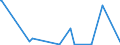 CN 39159011 /Exports /Unit = Prices (Euro/ton) /Partner: Angola /Reporter: Eur27_2020 /39159011:Waste, Parings and Scrap, of Polymers of Propylene