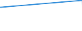 CN 39159011 /Exports /Unit = Prices (Euro/ton) /Partner: Ethiopia /Reporter: Eur27_2020 /39159011:Waste, Parings and Scrap, of Polymers of Propylene