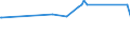 CN 39159011 /Exports /Unit = Prices (Euro/ton) /Partner: Kenya /Reporter: Eur27_2020 /39159011:Waste, Parings and Scrap, of Polymers of Propylene