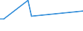 CN 39159013 /Exports /Unit = Prices (Euro/ton) /Partner: Turkey /Reporter: European Union /39159013:Waste, Parings and Scrap, of Acrylic Polymers