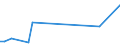 CN 39159013 /Exports /Unit = Prices (Euro/ton) /Partner: Czech Rep. /Reporter: European Union /39159013:Waste, Parings and Scrap, of Acrylic Polymers