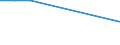 KN 39159013 /Exporte /Einheit = Preise (Euro/Tonne) /Partnerland: Russland /Meldeland: Europäische Union /39159013:Abf„lle, Schnitzel und Bruch von Acrylpolymeren