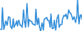 CN 39159018 /Exports /Unit = Prices (Euro/ton) /Partner: France /Reporter: European Union /39159018:Waste, Parings and Scrap, of Addition Polymerization Products (Excl. That of Polymers of Ethylene, Styrene and Vinyl Chloride and Propylene)