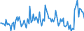 CN 39159018 /Exports /Unit = Prices (Euro/ton) /Partner: Italy /Reporter: European Union /39159018:Waste, Parings and Scrap, of Addition Polymerization Products (Excl. That of Polymers of Ethylene, Styrene and Vinyl Chloride and Propylene)