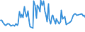 CN 39159018 /Exports /Unit = Prices (Euro/ton) /Partner: United Kingdom /Reporter: European Union /39159018:Waste, Parings and Scrap, of Addition Polymerization Products (Excl. That of Polymers of Ethylene, Styrene and Vinyl Chloride and Propylene)