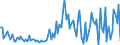 CN 39159018 /Exports /Unit = Prices (Euro/ton) /Partner: Belgium /Reporter: European Union /39159018:Waste, Parings and Scrap, of Addition Polymerization Products (Excl. That of Polymers of Ethylene, Styrene and Vinyl Chloride and Propylene)