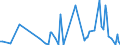 CN 39159018 /Exports /Unit = Prices (Euro/ton) /Partner: Norway /Reporter: European Union /39159018:Waste, Parings and Scrap, of Addition Polymerization Products (Excl. That of Polymers of Ethylene, Styrene and Vinyl Chloride and Propylene)