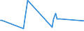 CN 39159018 /Exports /Unit = Prices (Euro/ton) /Partner: Finland /Reporter: European Union /39159018:Waste, Parings and Scrap, of Addition Polymerization Products (Excl. That of Polymers of Ethylene, Styrene and Vinyl Chloride and Propylene)