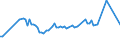 CN 39159018 /Exports /Unit = Prices (Euro/ton) /Partner: Latvia /Reporter: European Union /39159018:Waste, Parings and Scrap, of Addition Polymerization Products (Excl. That of Polymers of Ethylene, Styrene and Vinyl Chloride and Propylene)