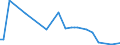 CN 39159018 /Exports /Unit = Prices (Euro/ton) /Partner: Albania /Reporter: European Union /39159018:Waste, Parings and Scrap, of Addition Polymerization Products (Excl. That of Polymers of Ethylene, Styrene and Vinyl Chloride and Propylene)