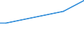 CN 39159018 /Exports /Unit = Prices (Euro/ton) /Partner: Serb.monten. /Reporter: European Union /39159018:Waste, Parings and Scrap, of Addition Polymerization Products (Excl. That of Polymers of Ethylene, Styrene and Vinyl Chloride and Propylene)