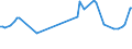 CN 39159018 /Exports /Unit = Prices (Euro/ton) /Partner: Mozambique /Reporter: European Union /39159018:Waste, Parings and Scrap, of Addition Polymerization Products (Excl. That of Polymers of Ethylene, Styrene and Vinyl Chloride and Propylene)