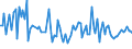 CN 39159018 /Exports /Unit = Prices (Euro/ton) /Partner: India /Reporter: European Union /39159018:Waste, Parings and Scrap, of Addition Polymerization Products (Excl. That of Polymers of Ethylene, Styrene and Vinyl Chloride and Propylene)