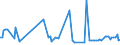 CN 39159018 /Exports /Unit = Prices (Euro/ton) /Partner: Malaysia /Reporter: European Union /39159018:Waste, Parings and Scrap, of Addition Polymerization Products (Excl. That of Polymers of Ethylene, Styrene and Vinyl Chloride and Propylene)