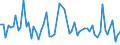 CN 39159019 /Exports /Unit = Prices (Euro/ton) /Partner: United Kingdom /Reporter: European Union /39159019:Waste, Parings and Scrap, of Addition Polymerization Products (Excl. That of Acrylic Polymers, Polymers of Ethylene, Styrene and Vinyl Chloride and Propylene)