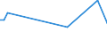 CN 39159019 /Exports /Unit = Prices (Euro/ton) /Partner: Luxembourg /Reporter: European Union /39159019:Waste, Parings and Scrap, of Addition Polymerization Products (Excl. That of Acrylic Polymers, Polymers of Ethylene, Styrene and Vinyl Chloride and Propylene)