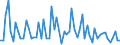 CN 39159019 /Exports /Unit = Prices (Euro/ton) /Partner: Switzerland /Reporter: European Union /39159019:Waste, Parings and Scrap, of Addition Polymerization Products (Excl. That of Acrylic Polymers, Polymers of Ethylene, Styrene and Vinyl Chloride and Propylene)