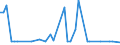 CN 39159019 /Exports /Unit = Prices (Euro/ton) /Partner: Slovakia /Reporter: European Union /39159019:Waste, Parings and Scrap, of Addition Polymerization Products (Excl. That of Acrylic Polymers, Polymers of Ethylene, Styrene and Vinyl Chloride and Propylene)