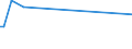 CN 39159019 /Exports /Unit = Prices (Euro/ton) /Partner: Kasakhstan /Reporter: European Union /39159019:Waste, Parings and Scrap, of Addition Polymerization Products (Excl. That of Acrylic Polymers, Polymers of Ethylene, Styrene and Vinyl Chloride and Propylene)