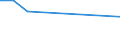 CN 39159019 /Exports /Unit = Prices (Euro/ton) /Partner: Libya /Reporter: European Union /39159019:Waste, Parings and Scrap, of Addition Polymerization Products (Excl. That of Acrylic Polymers, Polymers of Ethylene, Styrene and Vinyl Chloride and Propylene)