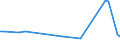 CN 39159019 /Exports /Unit = Prices (Euro/ton) /Partner: Egypt /Reporter: European Union /39159019:Waste, Parings and Scrap, of Addition Polymerization Products (Excl. That of Acrylic Polymers, Polymers of Ethylene, Styrene and Vinyl Chloride and Propylene)