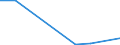 CN 39159019 /Exports /Unit = Prices (Euro/ton) /Partner: Panama /Reporter: European Union /39159019:Waste, Parings and Scrap, of Addition Polymerization Products (Excl. That of Acrylic Polymers, Polymers of Ethylene, Styrene and Vinyl Chloride and Propylene)