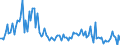 CN 39159090 /Exports /Unit = Prices (Euro/ton) /Partner: France /Reporter: European Union /39159090:Waste, Parings and Scrap, of Plastics (Excl. That of Addition Polymerization Products)