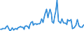 CN 39159090 /Exports /Unit = Prices (Euro/ton) /Partner: Italy /Reporter: European Union /39159090:Waste, Parings and Scrap, of Plastics (Excl. That of Addition Polymerization Products)