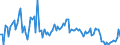 CN 39159090 /Exports /Unit = Prices (Euro/ton) /Partner: Spain /Reporter: European Union /39159090:Waste, Parings and Scrap, of Plastics (Excl. That of Addition Polymerization Products)