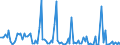 CN 39159090 /Exports /Unit = Prices (Euro/ton) /Partner: Norway /Reporter: European Union /39159090:Waste, Parings and Scrap, of Plastics (Excl. That of Addition Polymerization Products)