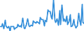 CN 39159090 /Exports /Unit = Prices (Euro/ton) /Partner: Sweden /Reporter: European Union /39159090:Waste, Parings and Scrap, of Plastics (Excl. That of Addition Polymerization Products)