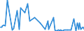 CN 39159090 /Exports /Unit = Prices (Euro/ton) /Partner: Finland /Reporter: European Union /39159090:Waste, Parings and Scrap, of Plastics (Excl. That of Addition Polymerization Products)