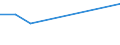 CN 39159090 /Exports /Unit = Prices (Euro/ton) /Partner: San Marino /Reporter: European Union /39159090:Waste, Parings and Scrap, of Plastics (Excl. That of Addition Polymerization Products)