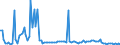 CN 39159090 /Exports /Unit = Prices (Euro/ton) /Partner: Poland /Reporter: European Union /39159090:Waste, Parings and Scrap, of Plastics (Excl. That of Addition Polymerization Products)