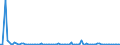 CN 39159090 /Exports /Unit = Prices (Euro/ton) /Partner: Slovakia /Reporter: European Union /39159090:Waste, Parings and Scrap, of Plastics (Excl. That of Addition Polymerization Products)