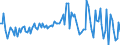 CN 39159090 /Exports /Unit = Prices (Euro/ton) /Partner: Albania /Reporter: European Union /39159090:Waste, Parings and Scrap, of Plastics (Excl. That of Addition Polymerization Products)