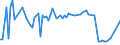 CN 39159090 /Exports /Unit = Prices (Euro/ton) /Partner: Ukraine /Reporter: European Union /39159090:Waste, Parings and Scrap, of Plastics (Excl. That of Addition Polymerization Products)