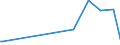 CN 39159090 /Exports /Unit = Prices (Euro/ton) /Partner: Belarus /Reporter: European Union /39159090:Waste, Parings and Scrap, of Plastics (Excl. That of Addition Polymerization Products)