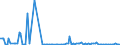 CN 39159090 /Exports /Unit = Prices (Euro/ton) /Partner: Slovenia /Reporter: European Union /39159090:Waste, Parings and Scrap, of Plastics (Excl. That of Addition Polymerization Products)