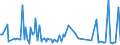 CN 39159090 /Exports /Unit = Prices (Euro/ton) /Partner: Croatia /Reporter: European Union /39159090:Waste, Parings and Scrap, of Plastics (Excl. That of Addition Polymerization Products)