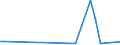 CN 39159090 /Exports /Unit = Prices (Euro/ton) /Partner: Kosovo /Reporter: European Union /39159090:Waste, Parings and Scrap, of Plastics (Excl. That of Addition Polymerization Products)