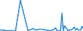 CN 39159090 /Exports /Unit = Prices (Euro/ton) /Partner: Serbia /Reporter: European Union /39159090:Waste, Parings and Scrap, of Plastics (Excl. That of Addition Polymerization Products)