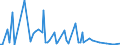 CN 39159090 /Exports /Unit = Prices (Euro/ton) /Partner: Tunisia /Reporter: European Union /39159090:Waste, Parings and Scrap, of Plastics (Excl. That of Addition Polymerization Products)