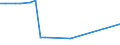 CN 39159090 /Exports /Unit = Prices (Euro/ton) /Partner: Cameroon /Reporter: European Union /39159090:Waste, Parings and Scrap, of Plastics (Excl. That of Addition Polymerization Products)